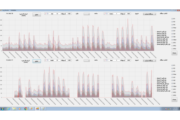 Power Monitoring and Management software of whole University