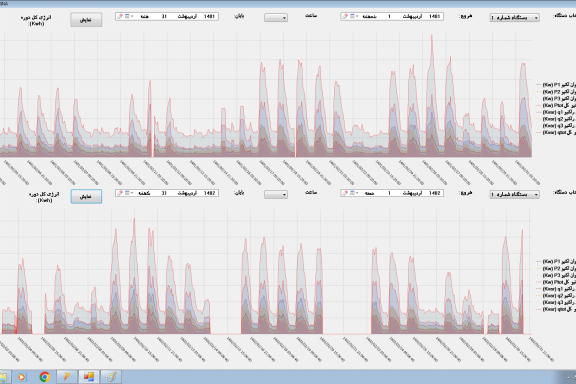 Power Monitoring and Management software of whole University