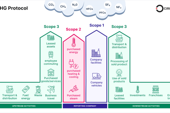 Annual Greenhouse Gas Protocol (GHG) of Babol Noshirvani University of Technology 2022-2023